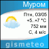 GISMETEO: Погода по г.Муром