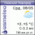 GISMETEO: Погода в Нижнем Новгороде