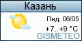 GISMETEO: Погода по г.Казань