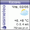 GISMETEO: Погода по г.Казань
