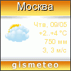 GISMETEO:Погода по г.Москва