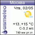 GISMETEO: Погода в г.Москве