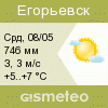 GISMETEO: Погода по г.Егорьевск