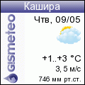 GISMETEO: Погода по г.Кашира