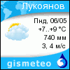 GISMETEO: Погода по г.Лукоянов