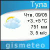 GISMETEO: Погода по г.Тула