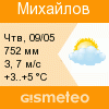 GISMETEO: Погода по г.Михайлов