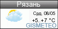 GISMETEO: Погода по г.Рязань
