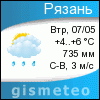 GISMETEO: Погода по г.Рязань