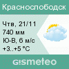 GISMETEO: Погода по г.Краснослободск