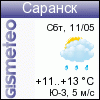 GISMETEO: Погода по г.Саранск