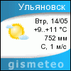 GISMETEO: Погода по г.Ульяновск