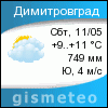 GISMETEO: Погода по г.Димитровград