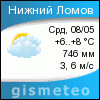 GISMETEO: Погода 
по г.Нижний Ломов