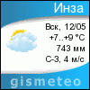 GISMETEO: Погода по г.Инза