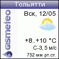 GISMETEO: Погода по г.Тольятти