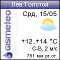 GISMETEO: Погода по г.Лев Толстой