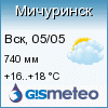 Гисметео: погода в Мичуринске, прогноз погоды Мичуринск