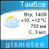 GISMETEO: Погода по г.Тамбов