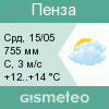 GISMETEO: Погода по г.Пенза