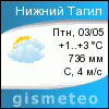 GISMETEO: Погода по г.Нижний Тагил
