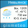 GISMETEO: Погода по г.Невьянск