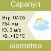GISMETEO: Погода по г.Сарапул