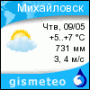 GISMETEO: Погода по г.Михайловск (Свердл.)
