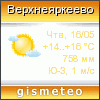 GISMETEO: Погода по г.Верхнеяркеево