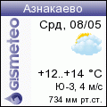 GISMETEO: Погода по г.Азнакаево