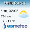 GISMETEO: Погода по г.Челябинск