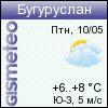 GISMETEO: Погода по г.Бугуруслан