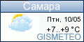 GISMETEO: Погода по г.Самара