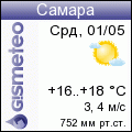GISMETEO: Погода в Самаре