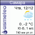 GISMETEO: Погода по г.Самара