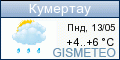 GISMETEO: Погода по г.Кумертау
