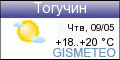 GISMETEO: Погода по г.Тогучин