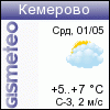 GISMETEO: Погода по г.Кемерово