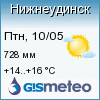 GISMETEO: Погода по г.Нижнеудинск