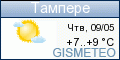 GISMETEO.RU: погода в г. Тампере