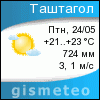 GISMETEO: Погода по г.Таштагол
