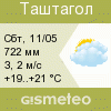 GISMETEO: Погода по г.Таштагол