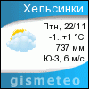 GISMETEO: Погода по г.Хельсинки