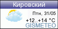 GISMETEO: Погода по г.Кировский