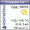 GISMETEO: Погода по г.Владивосток