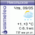 GISMETEO: Погода по г.Никольское (Камчат.)