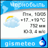 GISMETEO: Погода по г.Чернобыль