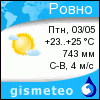 GISMETEO: Погода по г.Ровно