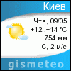 GISMETEO: Погода по м.Києву
