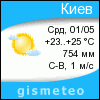 GISMETEO: Погода по г.Киев
